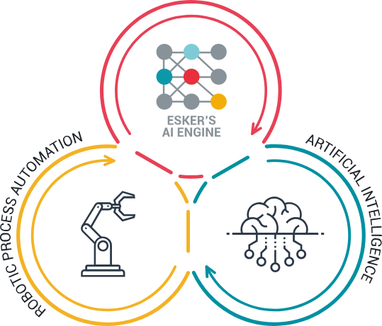 Robotic process automation Robotic process automation